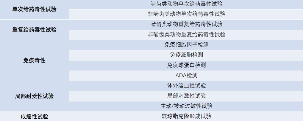Non-GLP毒理学研究.jpg