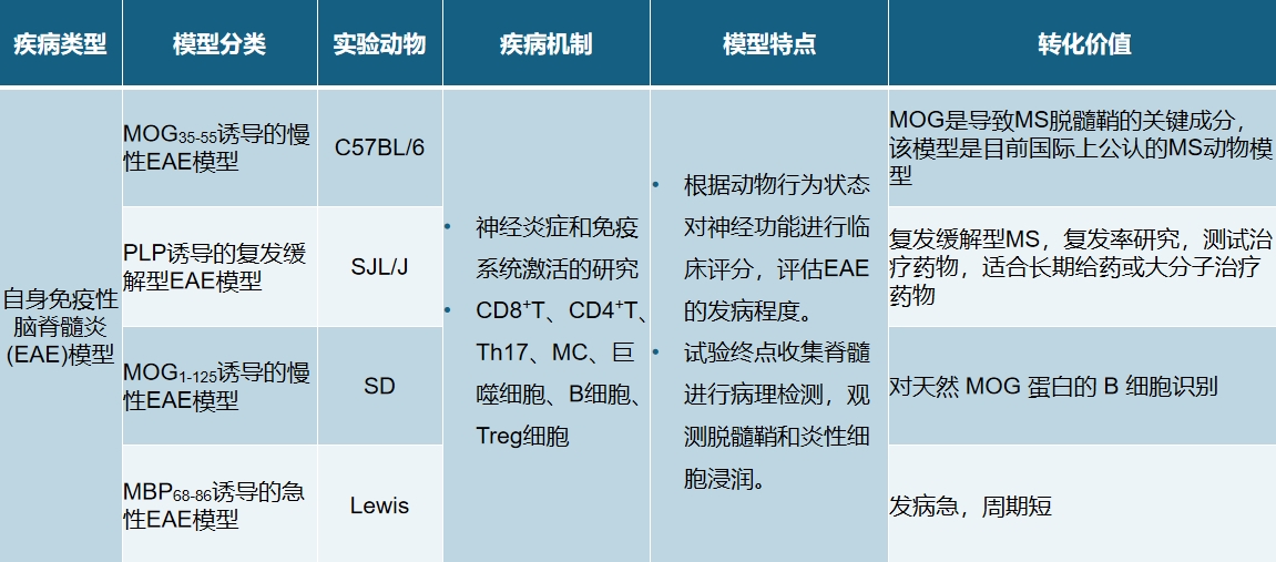 EAE动物模型.png