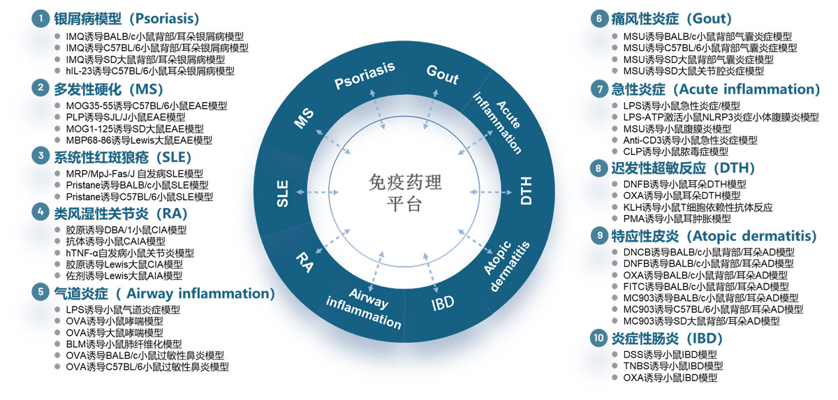 免疫炎症性评价平台-1200px.jpg