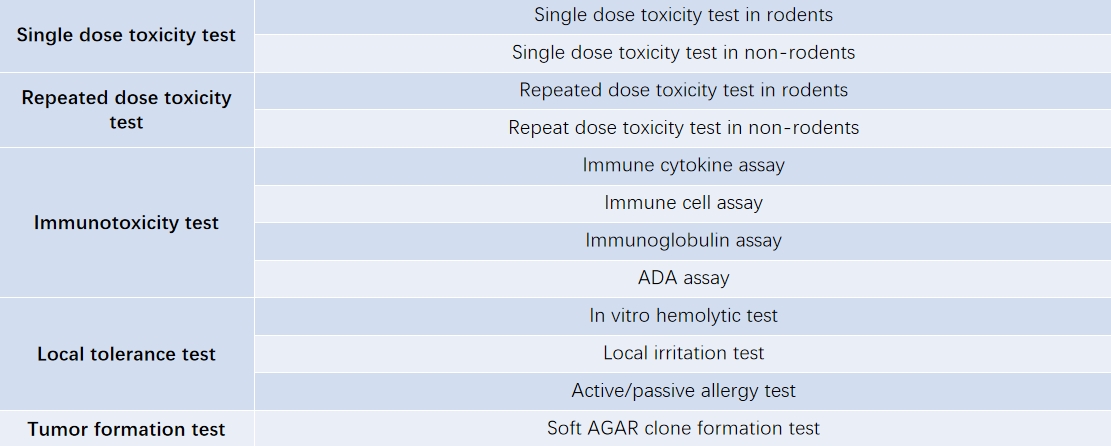 Non-GLP-toxicology.png