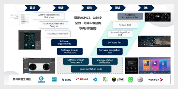 汽车电子智能座舱