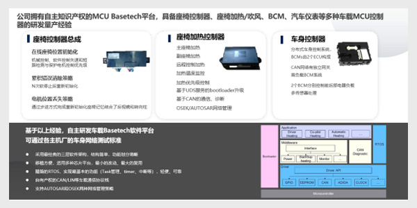 车身舒适系统MCU控制器