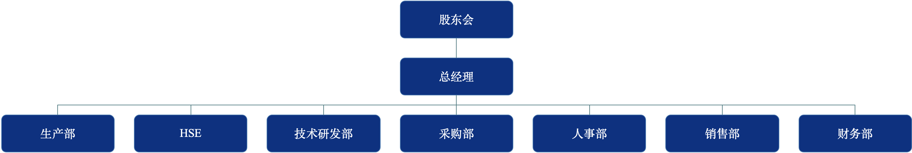 江苏英莱节能科技-组织架构