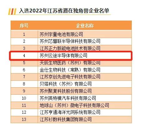 喜讯！云途半导体入选江苏省潜在独角兽企业榜单